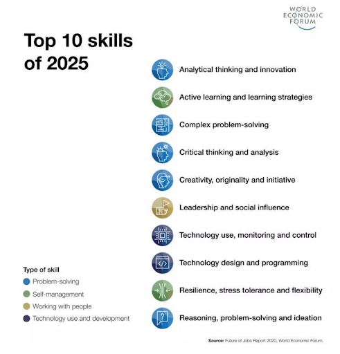 GID courses graphic